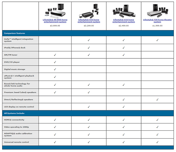 Bose_Lifestyle_Home_Entertainment_Systems_Comparison_Chart.png