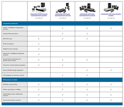 Bose_Lifestyle_Home_Entertainment_Systems_Comparison_Chart.png